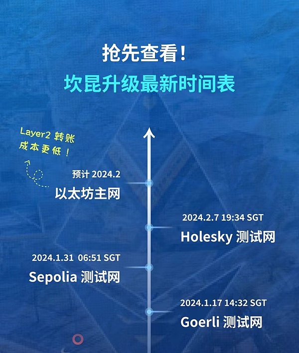 游戏与阅读：重新定义Web3时代的闲暇生活